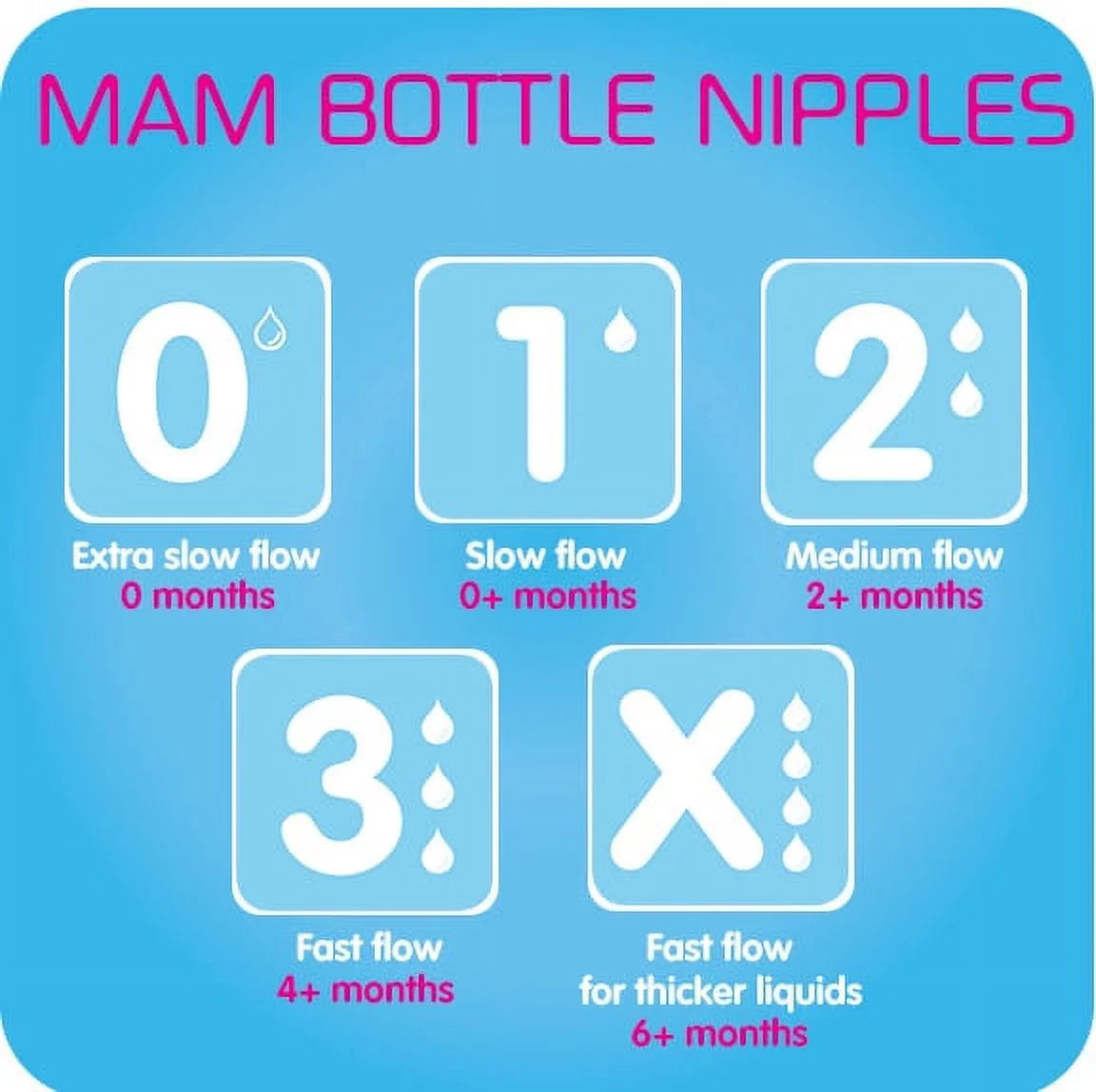 Bottle Nipples, 2 Pack
